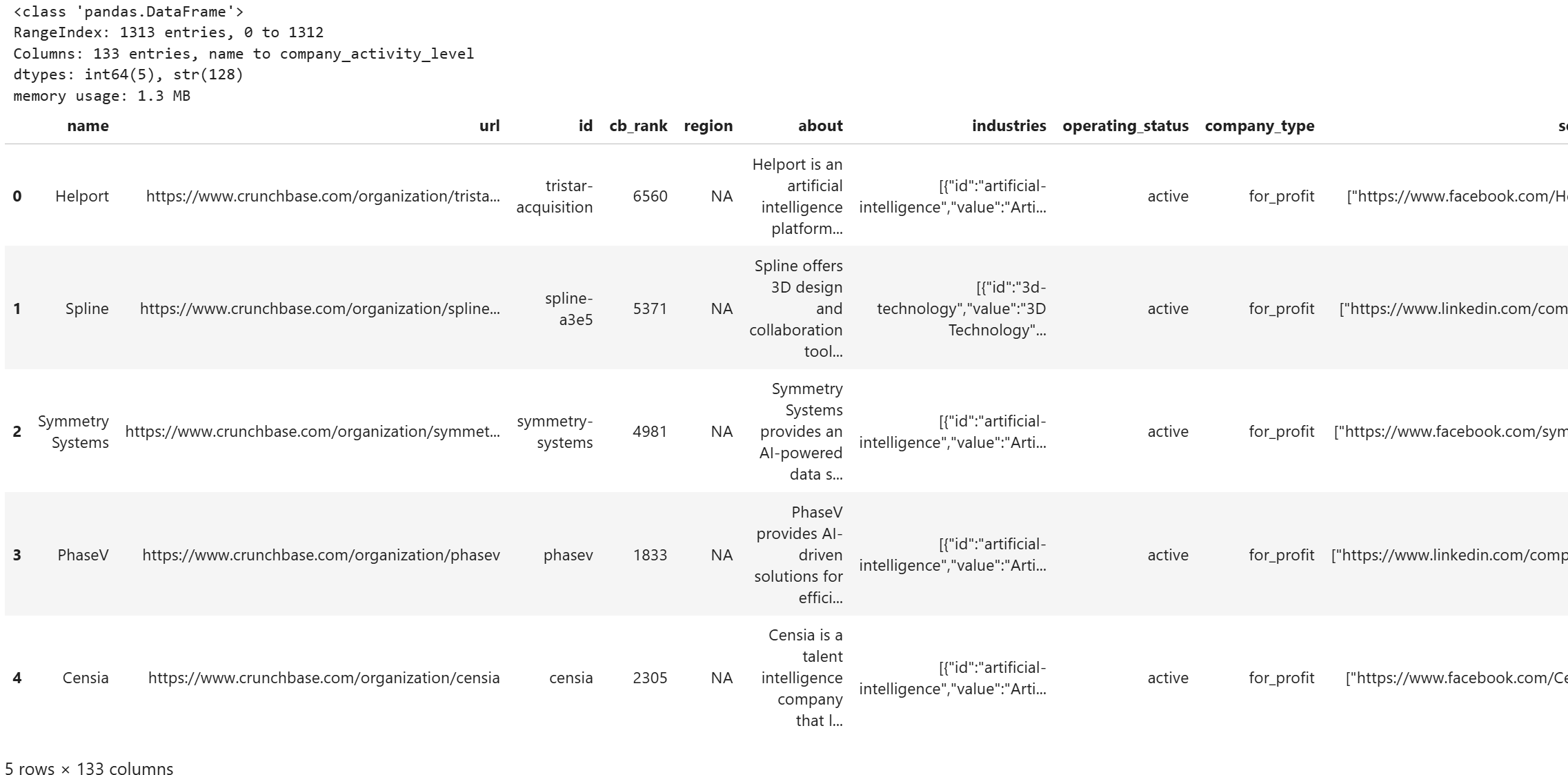 The output produced by the cell