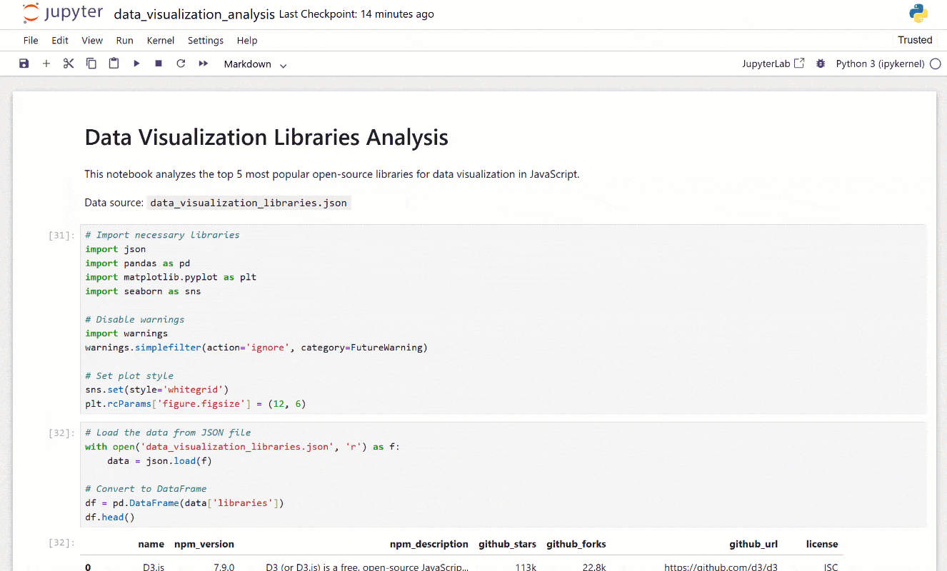The notebook produced by the coding AI agent