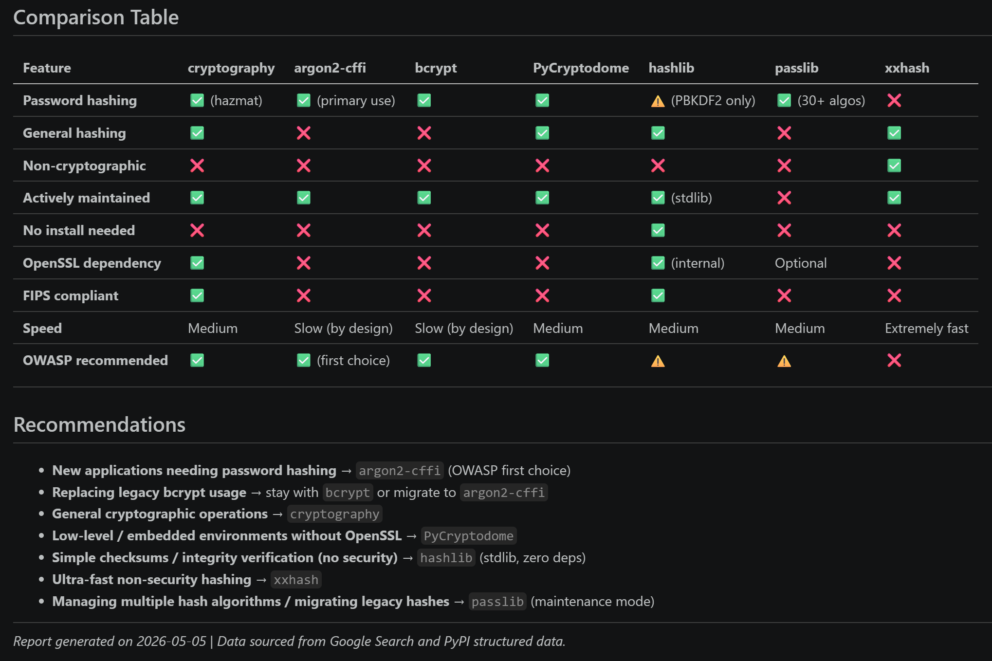 The final comparison table