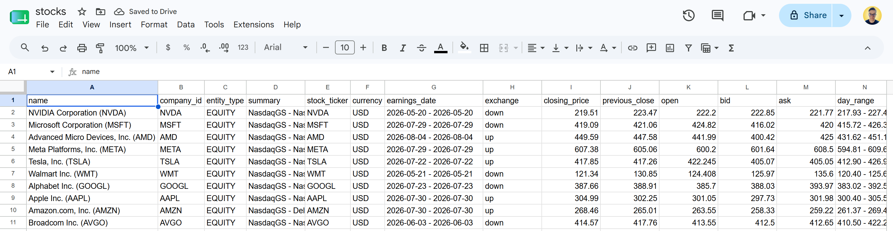 The tabular stock data in the “stocks.csv” file