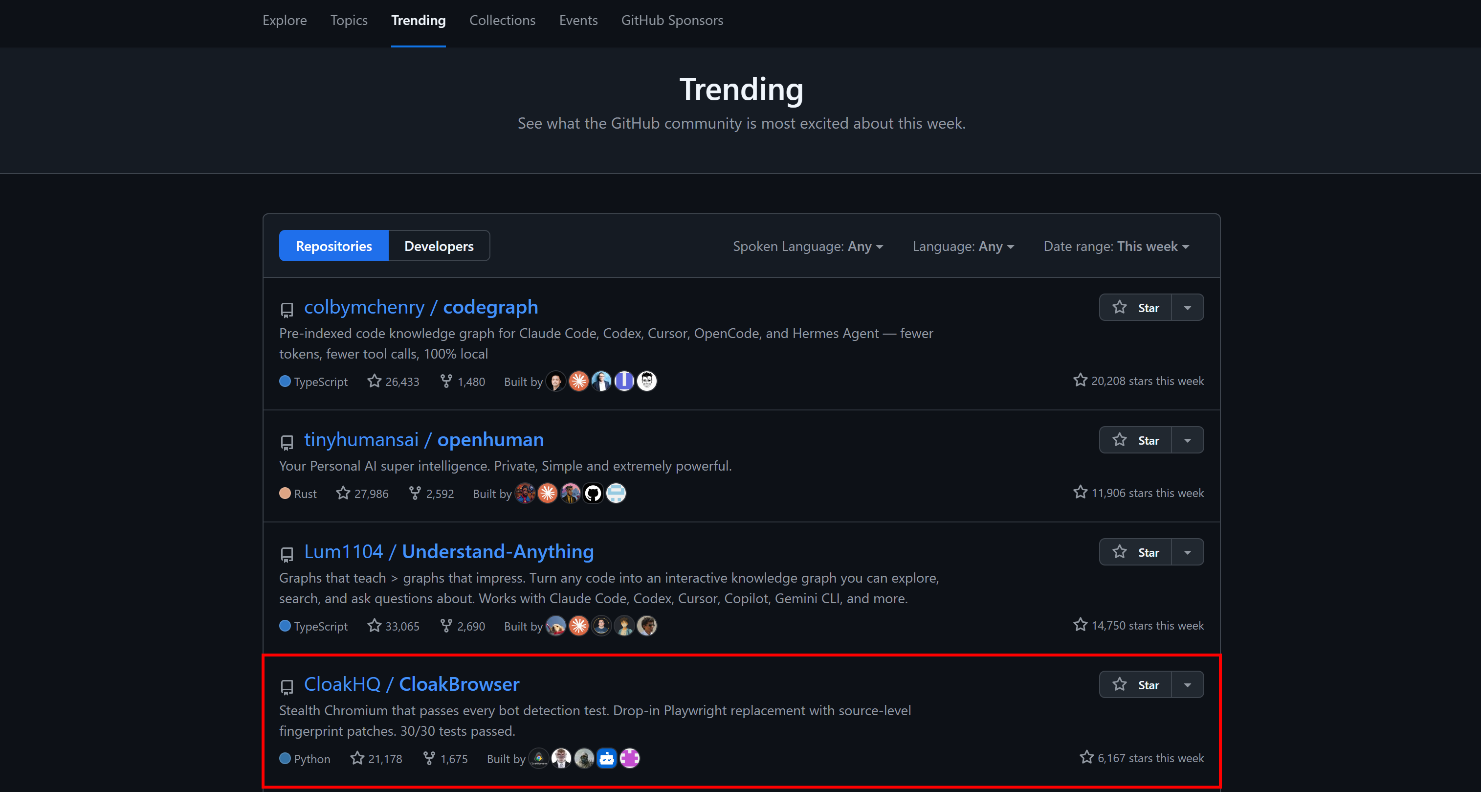 Note the “CloakHQ/CloakBrowser” repository in GitHub’s weekly trending repositories