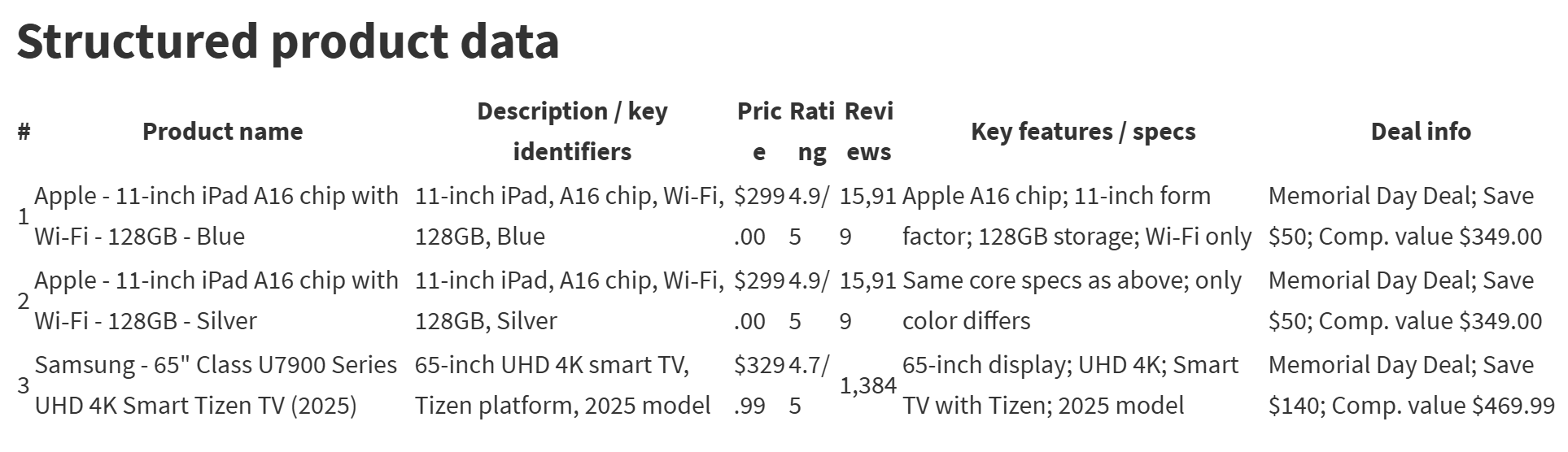 The Best Buy product comparison table