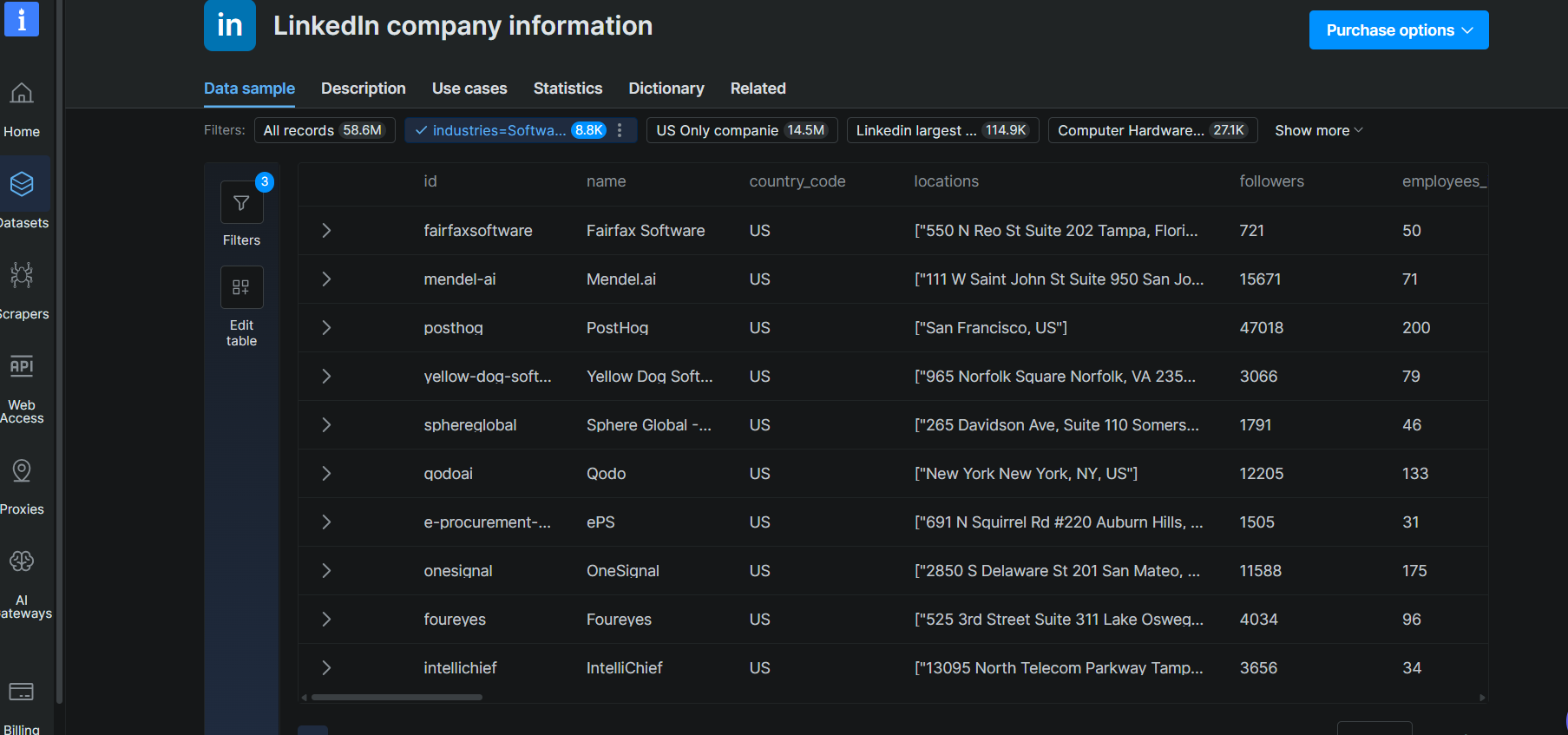 Brightdata linkedin dataset