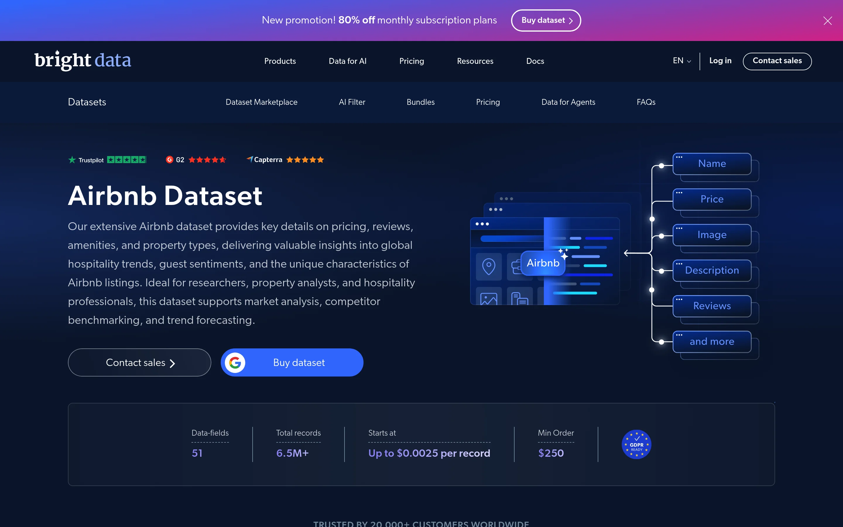 Bright Data Airbnb dataset
