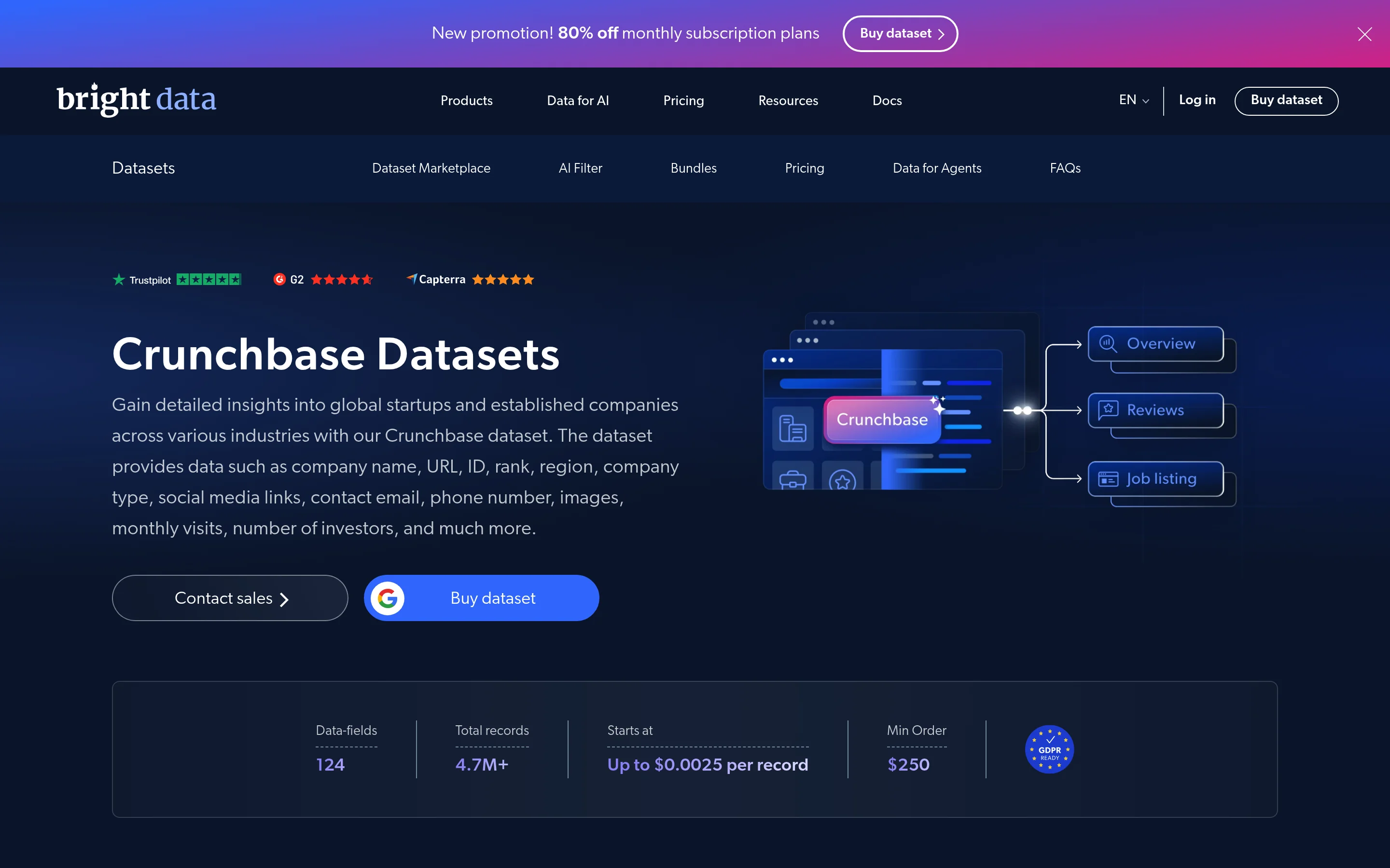 Bright Data Crunchbase dataset