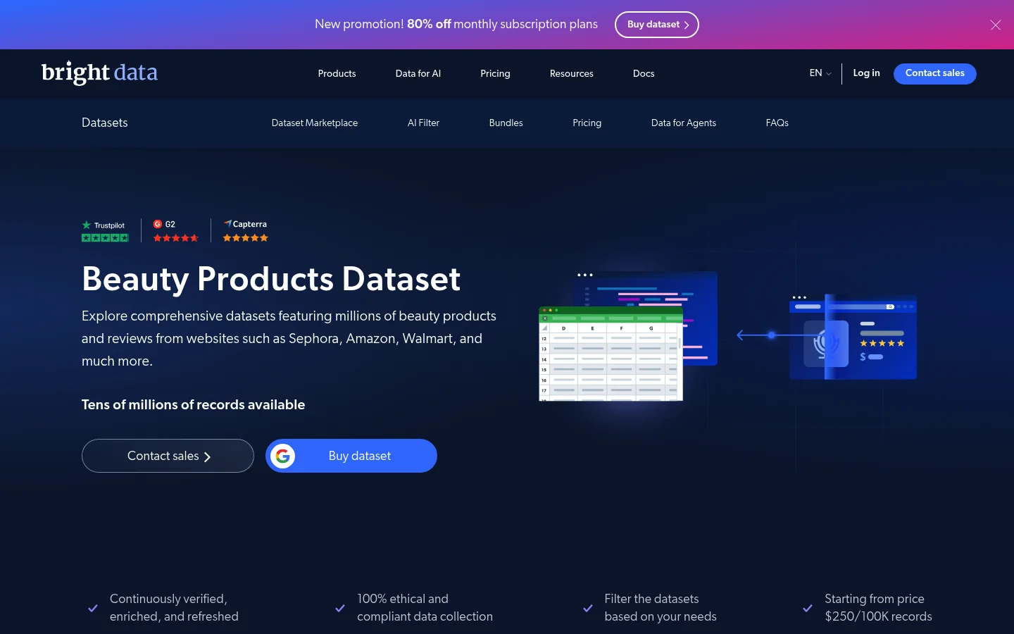 Bright Data beauty products data
