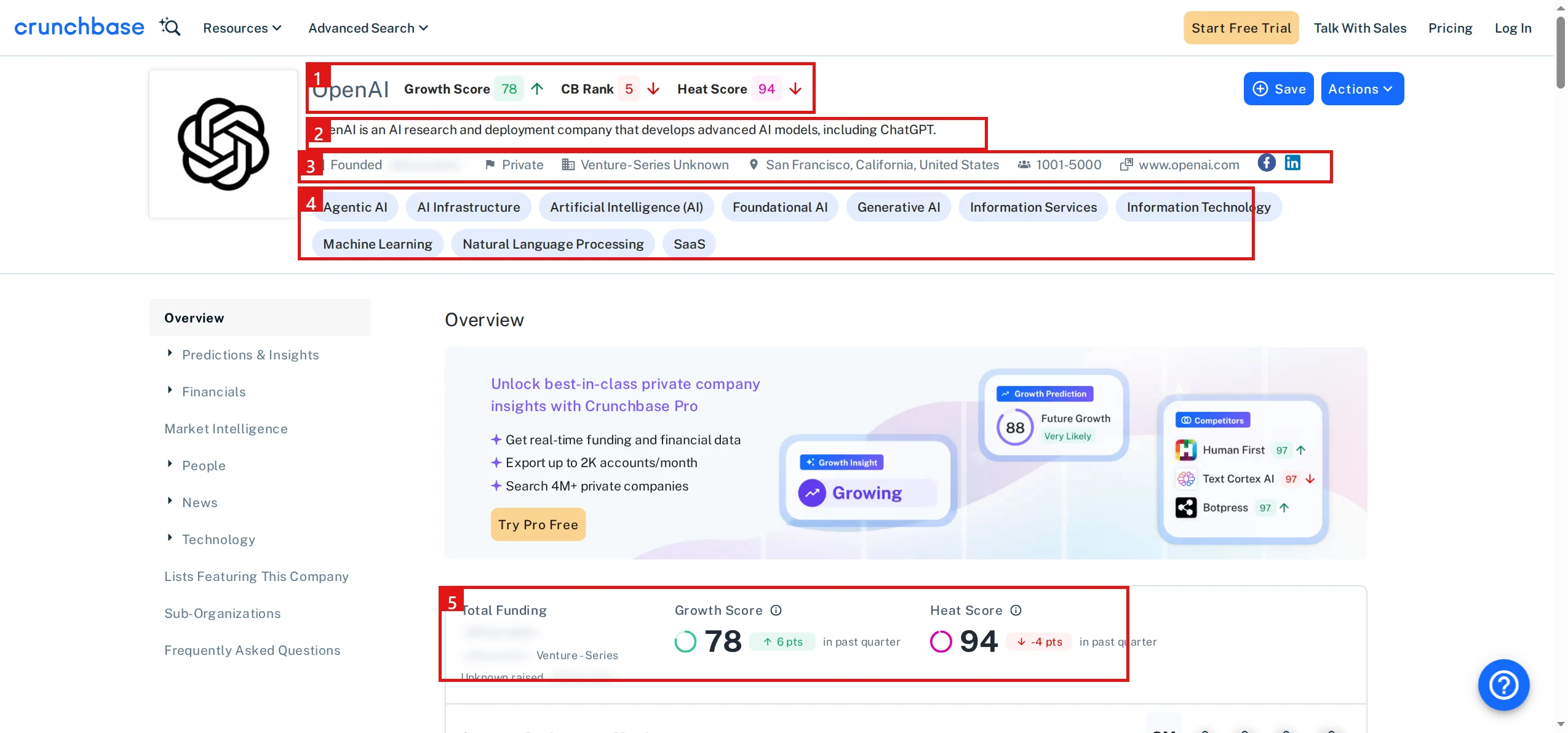 The Crunchbase OpenAI profile rendered in Bright Data's Scraping Browser, key data blocks numbered