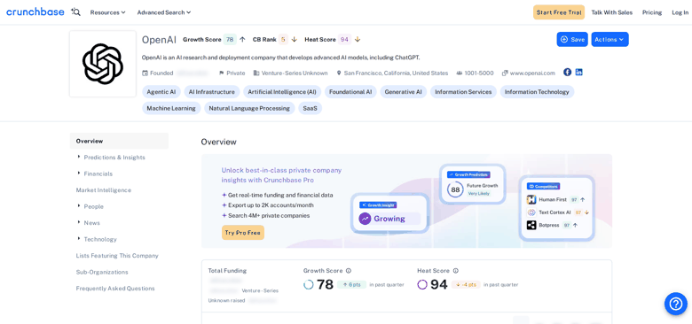 The full OpenAI profile scrolled in the Scraping Browser