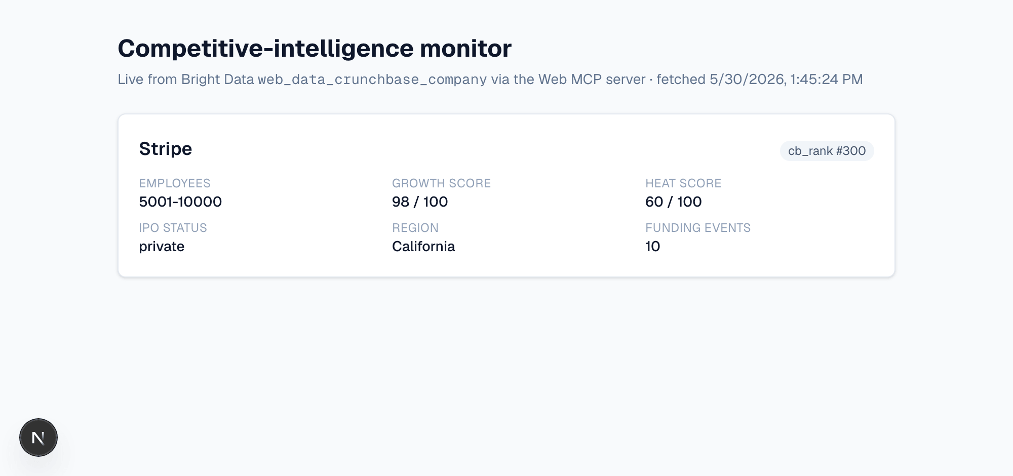 Competitive-intel dashboard from a live web_data_crunchbase_company call: Stripe at cb_rank #300, growth 98/100, heat 60/100, 10 funding events.