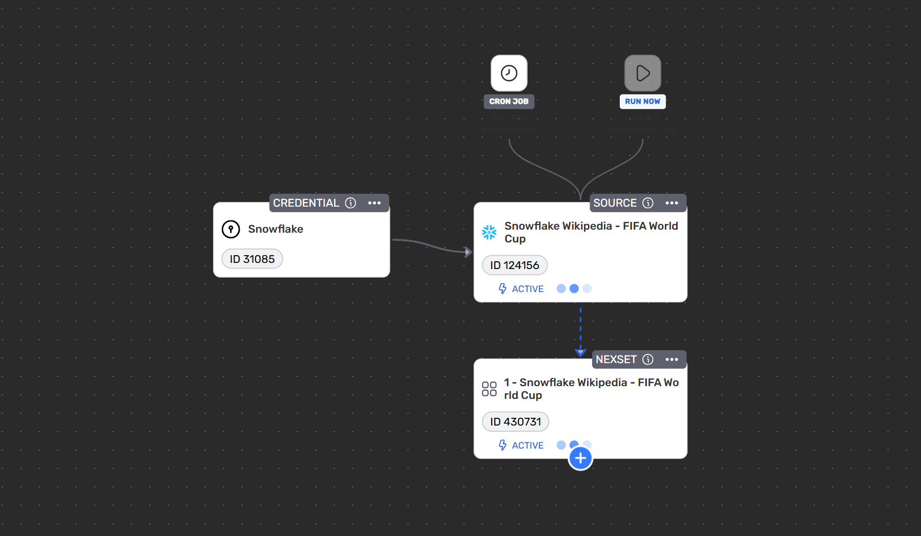 The web data pipeline produced by Express