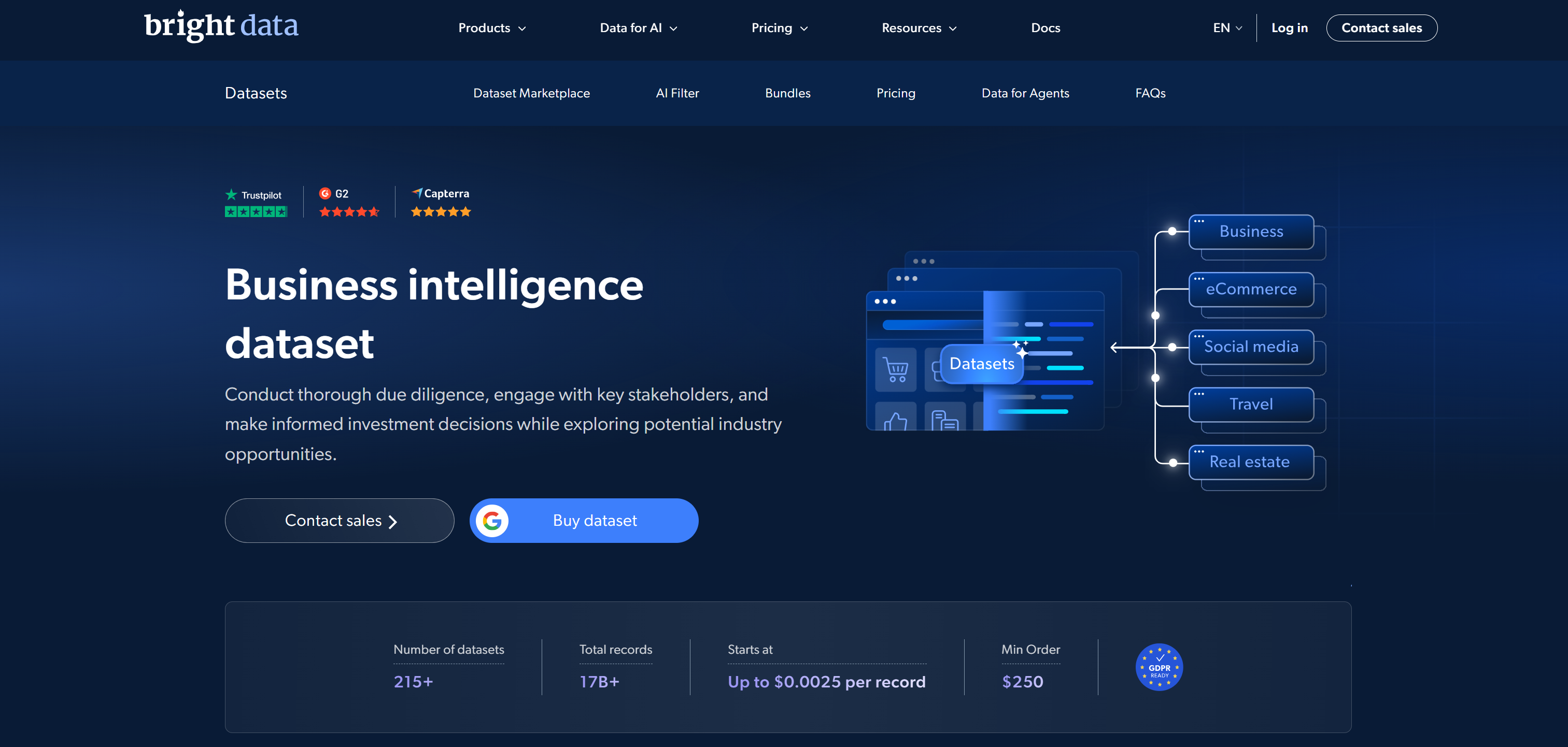 Bright Data’s dataset