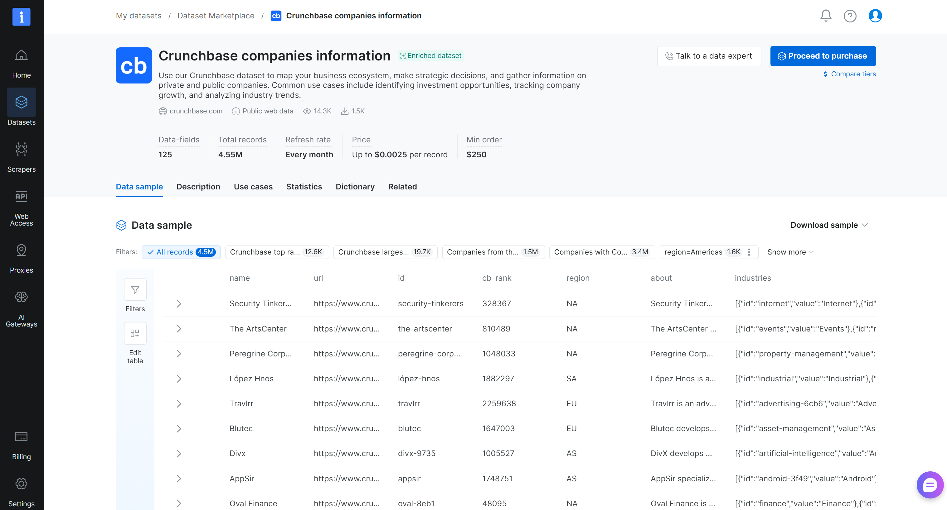 The “Crunchbase companies information” dataset page