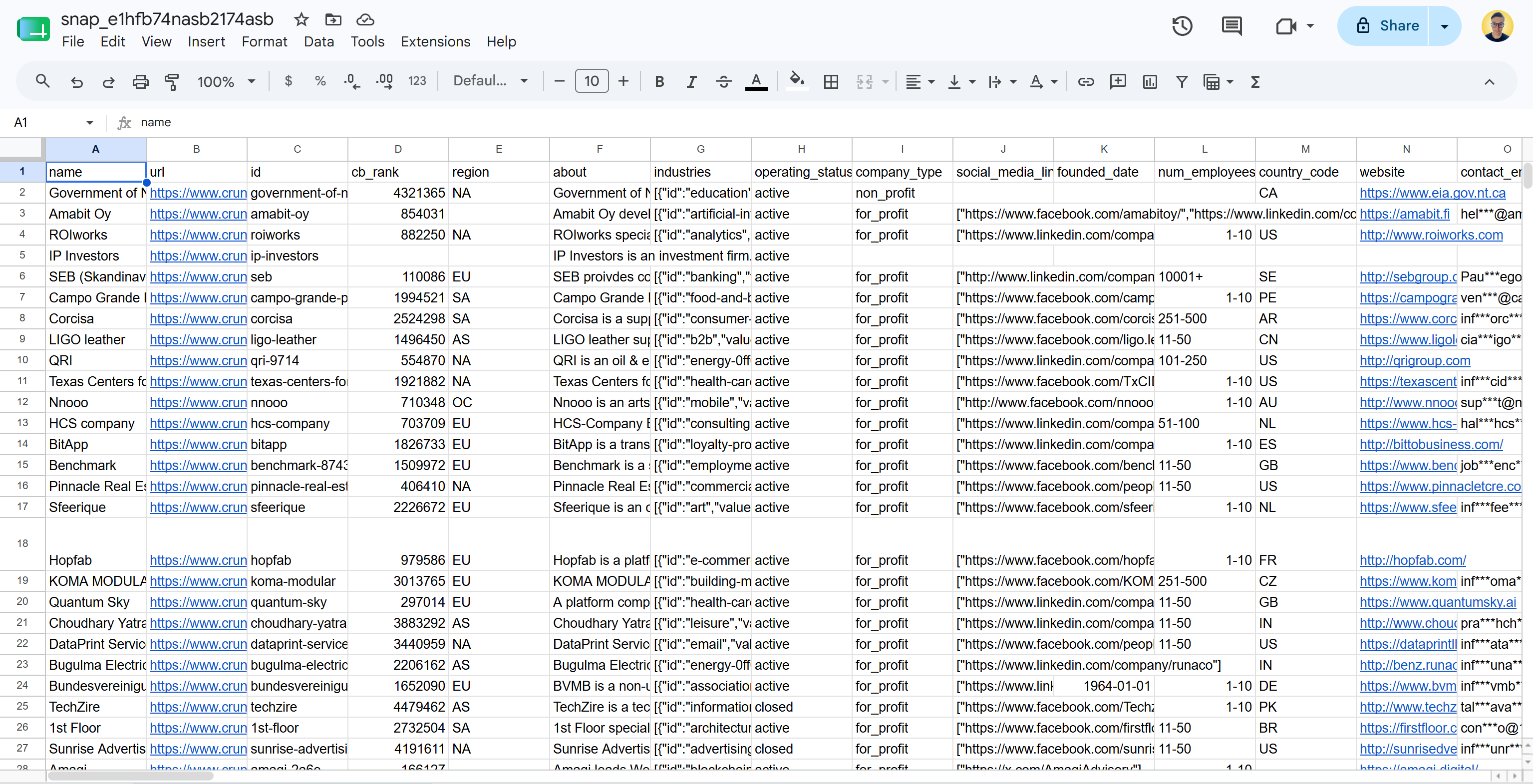 The downloaded Crunchbase dataset