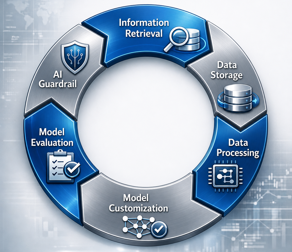 The AI data flywheel loop