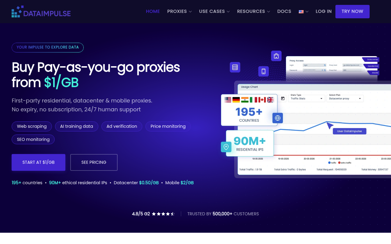 DataImpulse residential proxies
