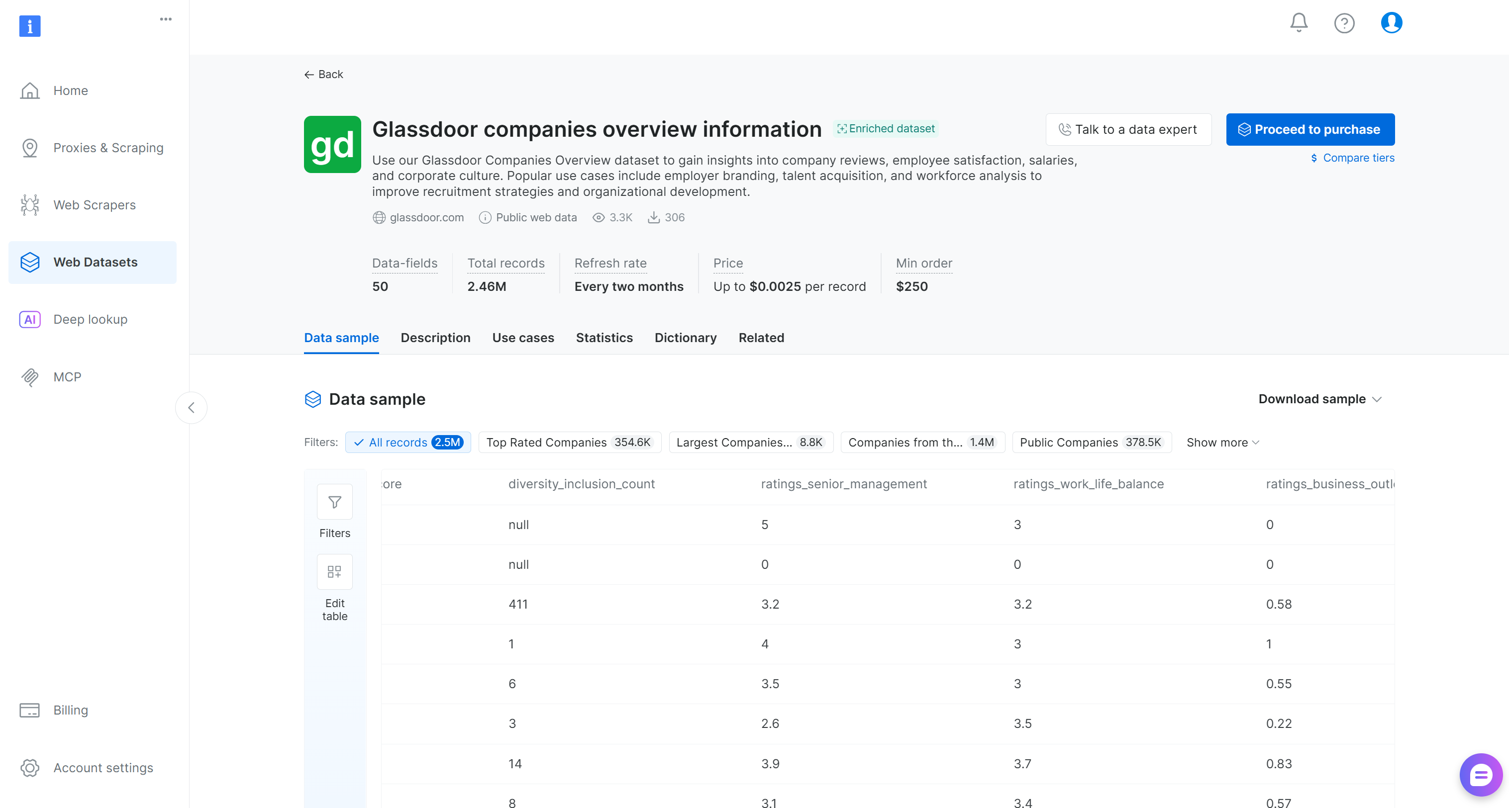 The “Glassdoor companies overview information” dataset