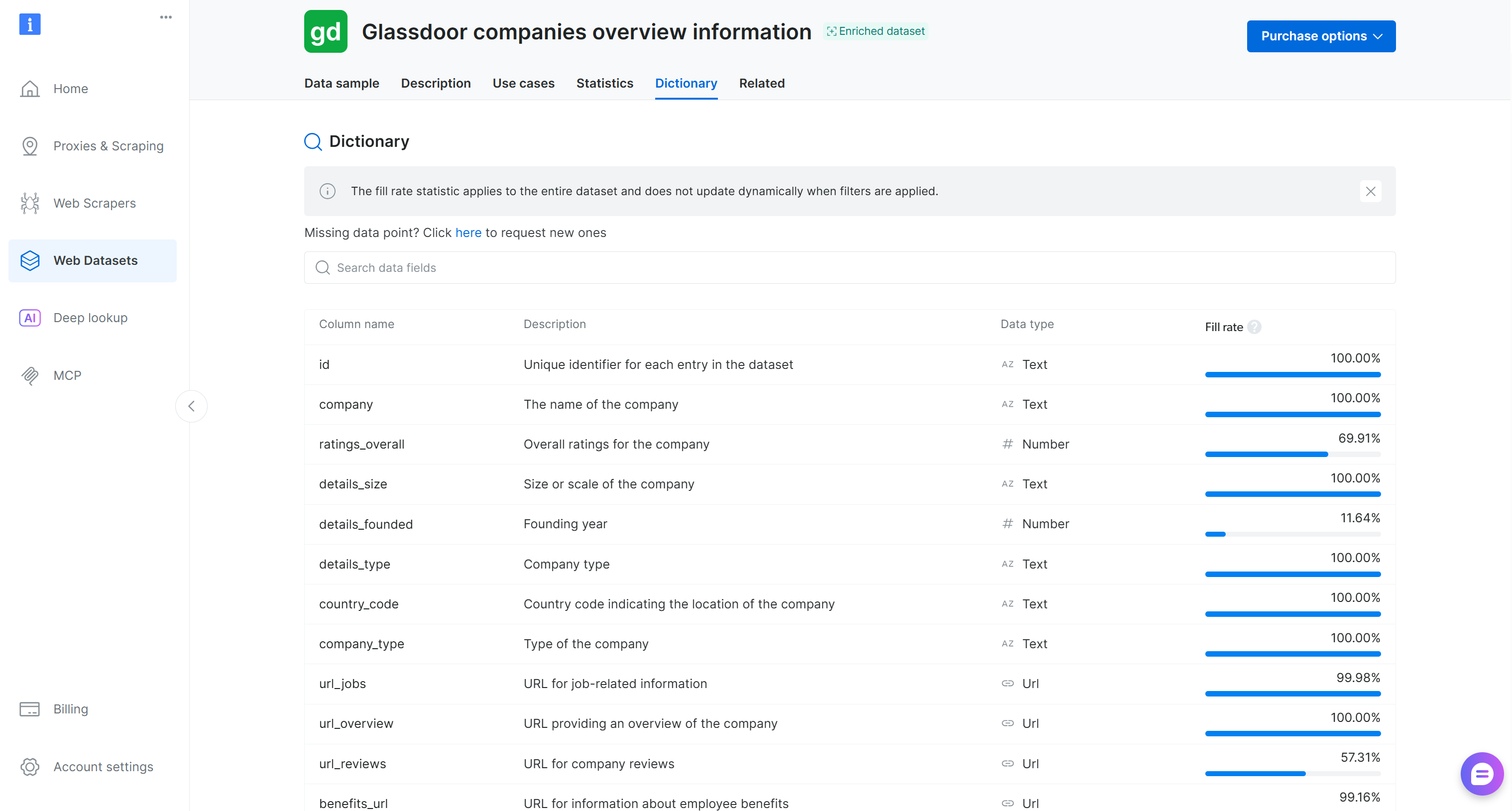 The “Dictionary” tab for the “Glassdoor companies overview information” dataset