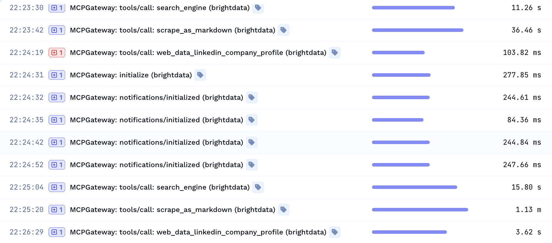 TrueFoundry Request Traces listing MCPGateway spans for search_engine, scrape_as_markdown, and web_data_linkedin_company_profile, each with its duration