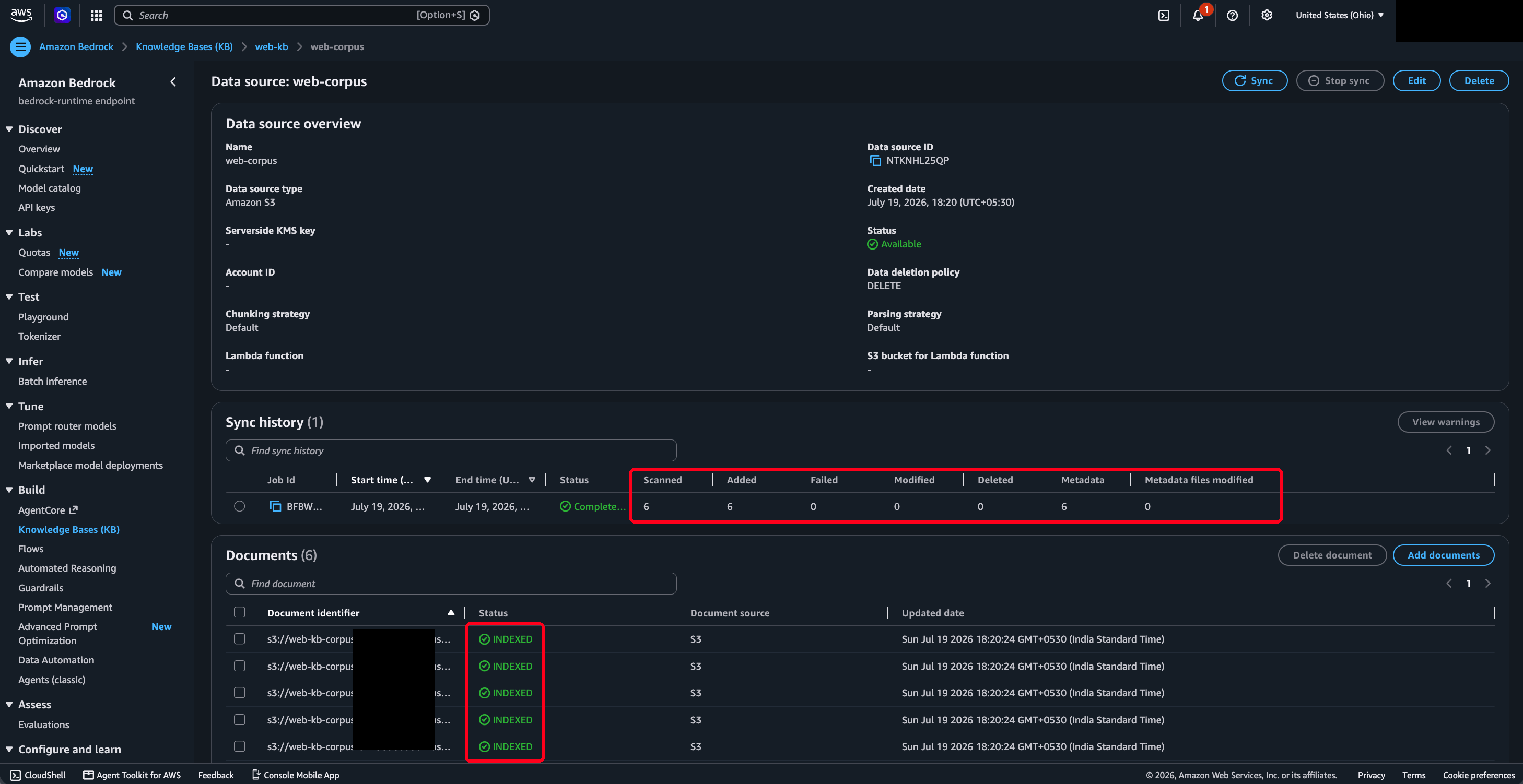 Amazon Bedrock console data source page for web-corpus. Sync history shows one completed job with Scanned 6, Added 6, Failed 0, Modified 0, Deleted 0. The Documents section reports 6, and every visible row reads INDEXED. Red boxes mark the count columns and the status column.
