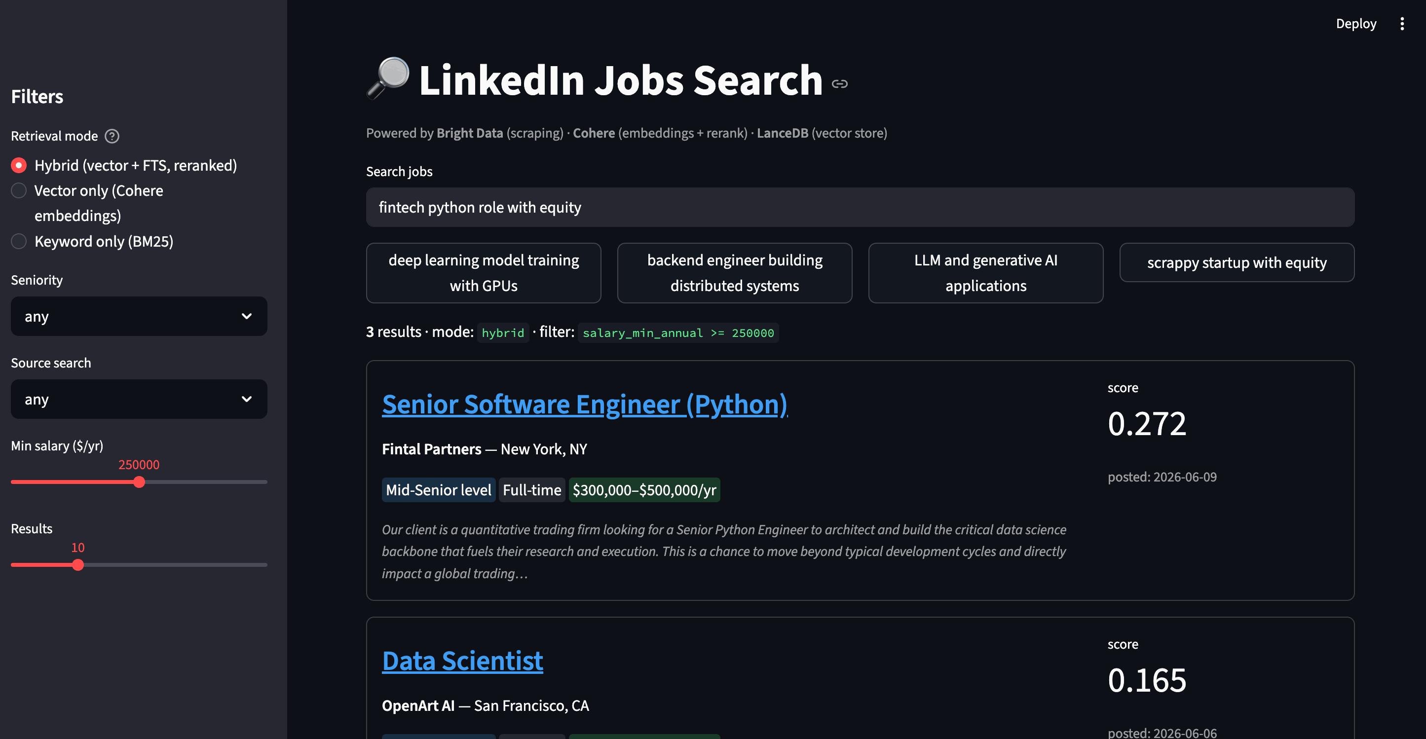 Streamlit search interface with the query "fintech python role with equity" and the Min salary slider in the sidebar dragged to $250,000. The results header reads "3 results · mode: hybrid · filter: salary_min_annual >= 250000". The top result card shows Senior Software Engineer (Python) at Fintal Partners in New York, NY, with badges for Mid-Senior level, Full-time, and a green salary badge reading $300,000,$500,000/yr, relevance score 0.272, and a snippet about a quantitative trading firm. A second result, Data Scientist at OpenArt AI in San Francisco, score 0.165, begins below.