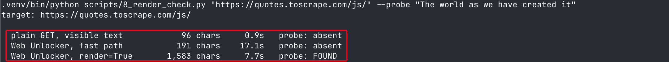 Terminal output of 8_render_check.py against quotes.toscrape.com/js. A red box marks three result lines. Plain GET returns 96 characters, the fast path 191, and the rendered request 1,583 with the probe FOUND.