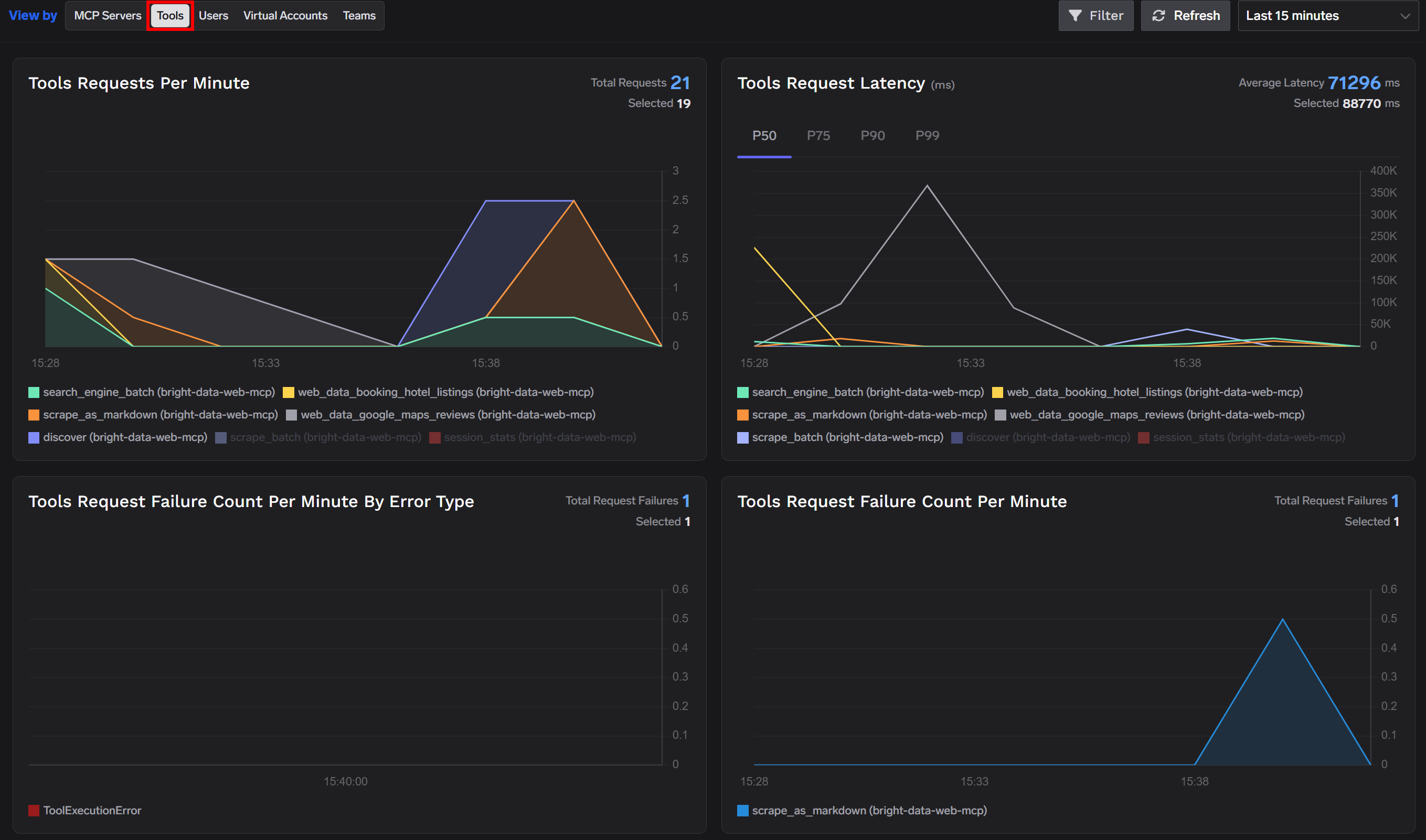The “Tools” section of the “MCP Metrics” page