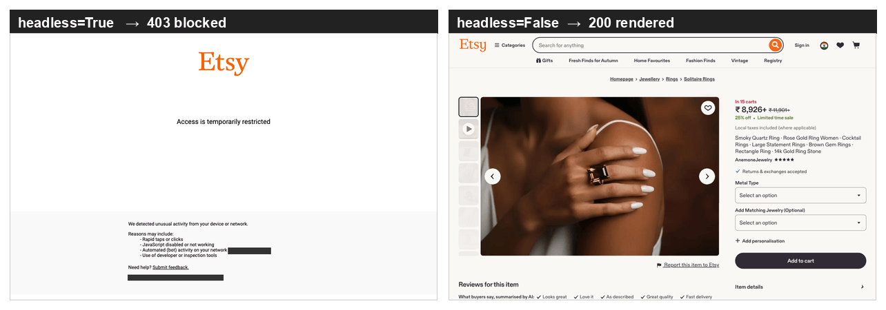 Two Chromium windows side by side. The headless window shows Etsy's block page reading "Access is temporarily restricted" above a list of reasons including automated activity on the network. The headed window shows the full listing page with the product photo, price, variation dropdowns and an Add to cart button