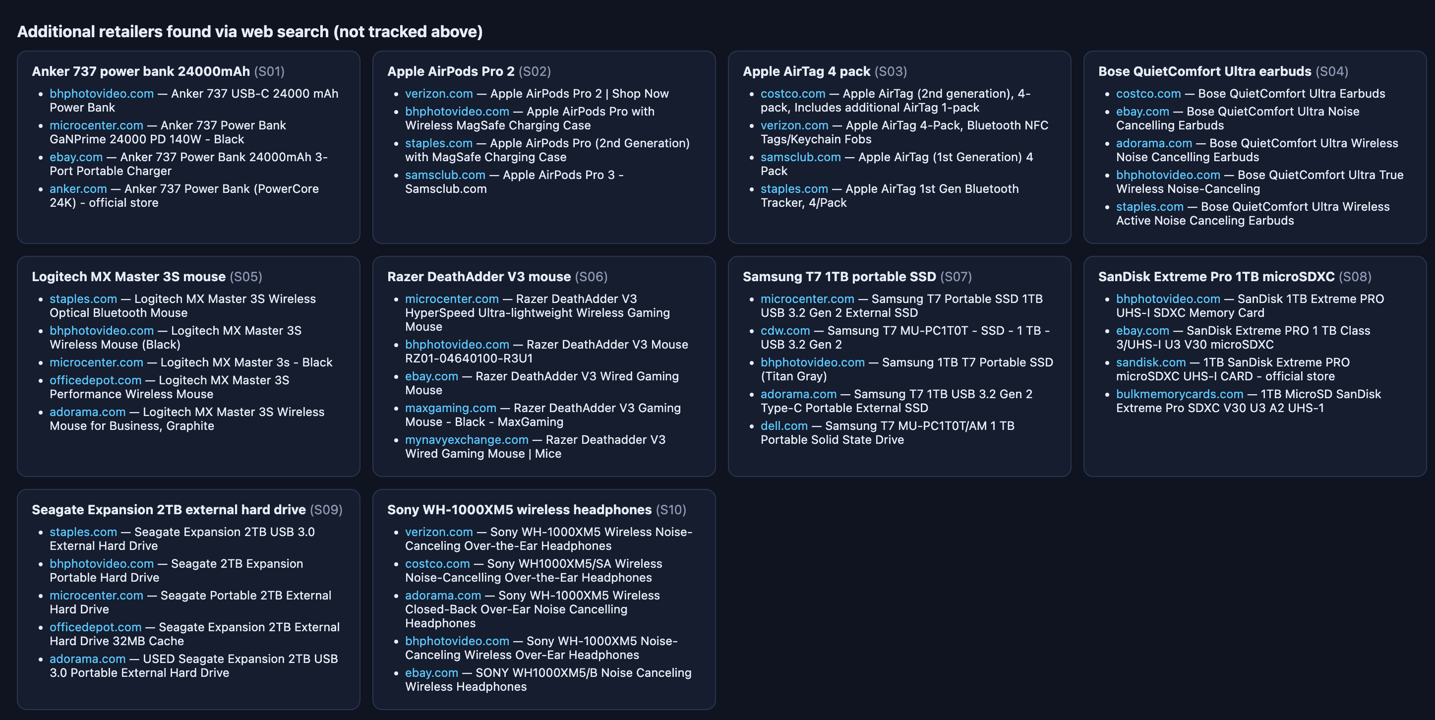 The new-listings panel the agent built, showing candidate retailers found by search for each product alongside the 5 tracked ones.