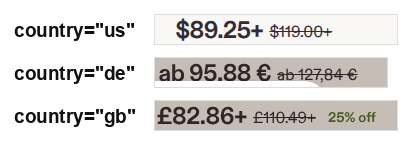 The same Etsy listing priced from three exit countries: the US exit shows $89.25 with $119.00 struck through, the German exit shows ab 95,88 EUR with ab 127,84 EUR struck through, and the UK exit shows GBP 82.86 with GBP 110.49 struck through and 25% off