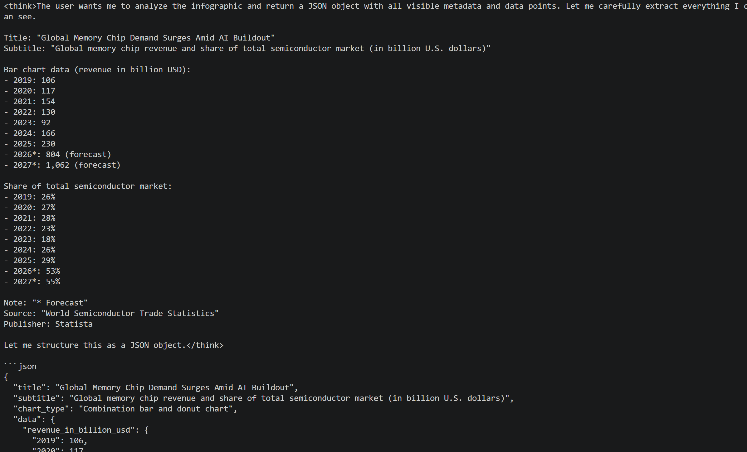 A partial view of the text in “minimax_response_text" variable