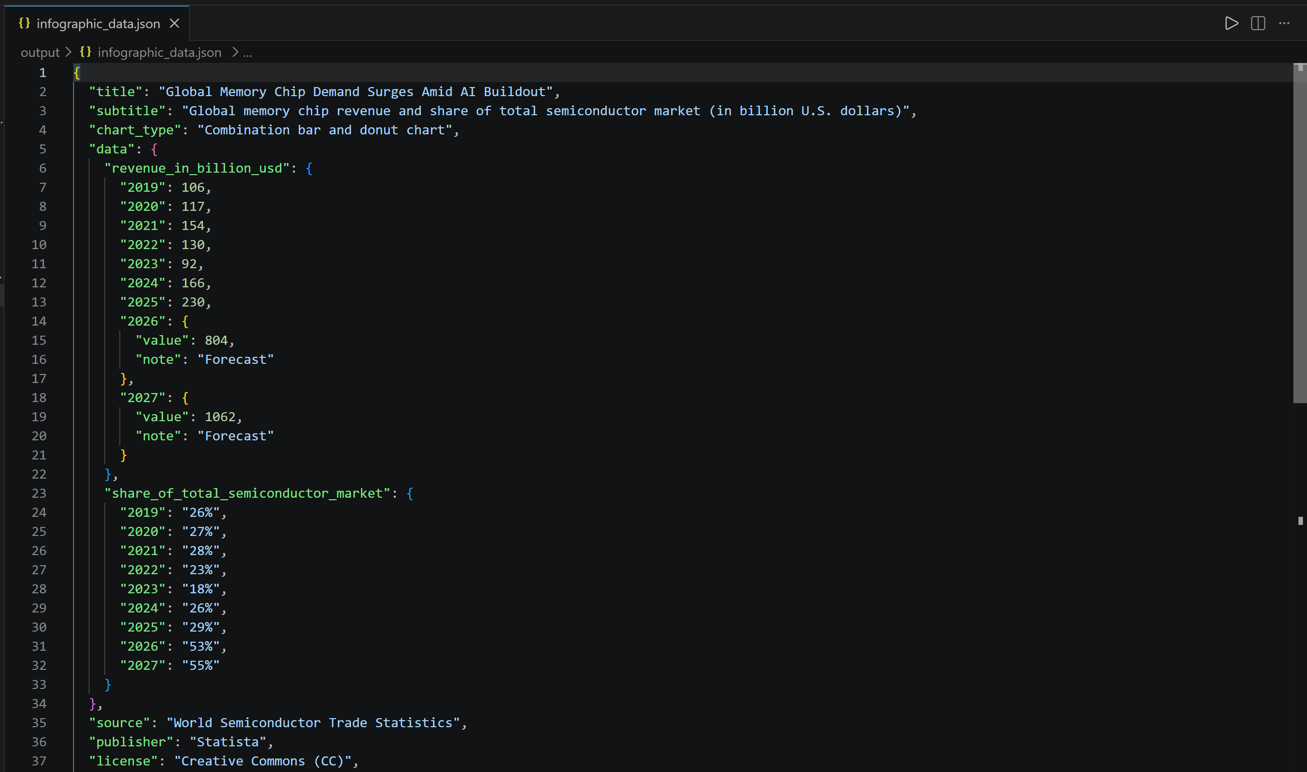 The “infographic_data.json” file produced by MiniMax M3