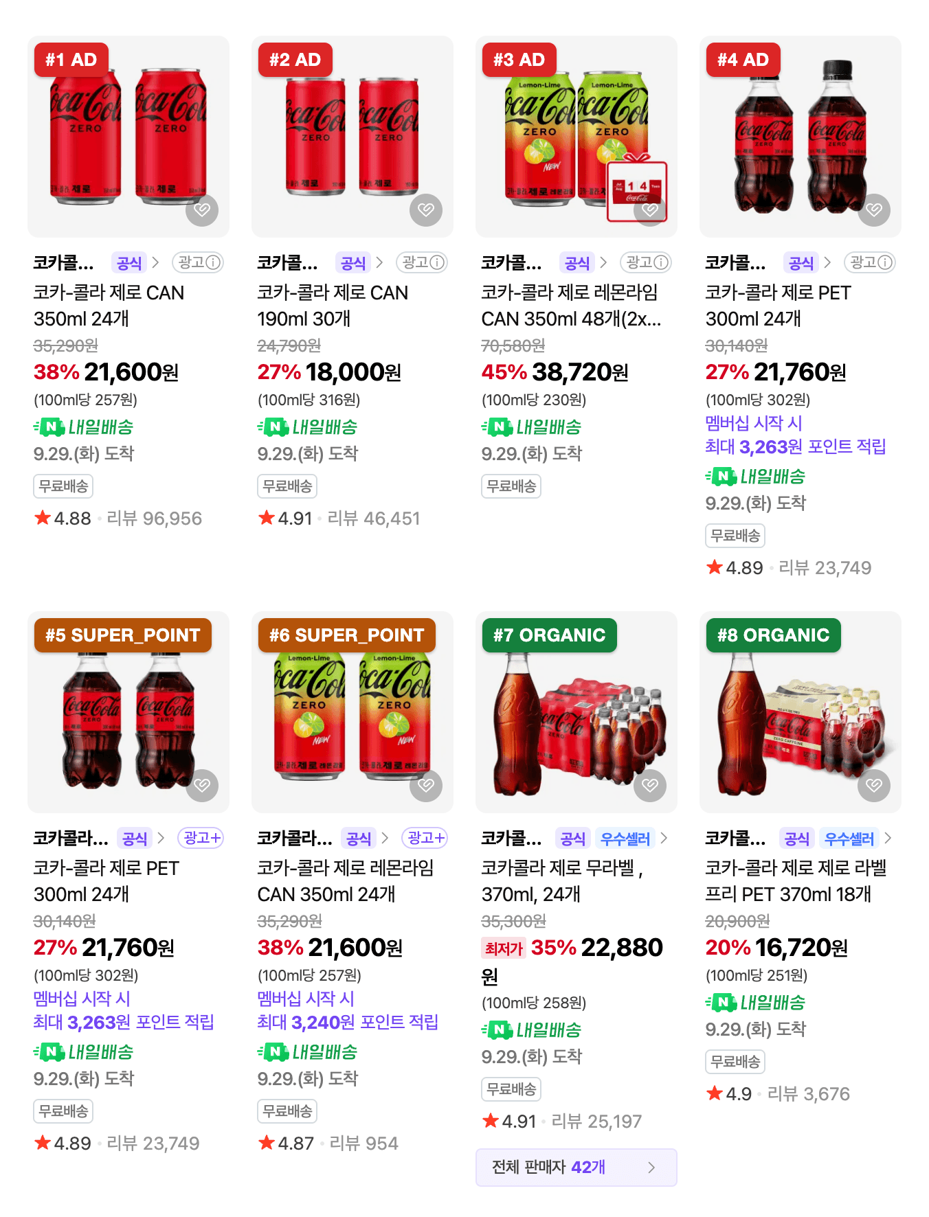 Naver Plus Store search results for 코카콜라 제로 in a 4-column grid, with tags on ranks 1 to 4 reading AD, ranks 5 and 6 SUPER_POINT, and ranks 7 and 8 ORGANIC. Cards 1 to 6 show 광고 badges