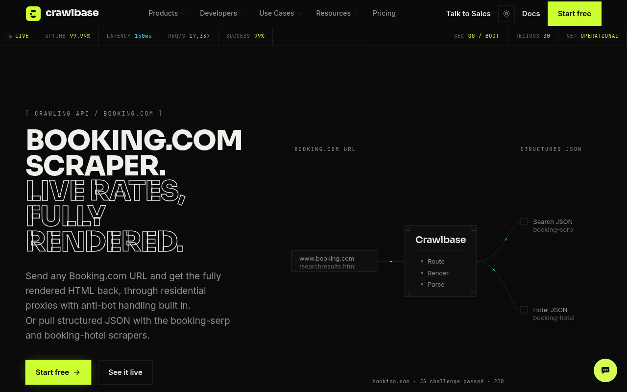 Crawlbase Booking.com-Scraper