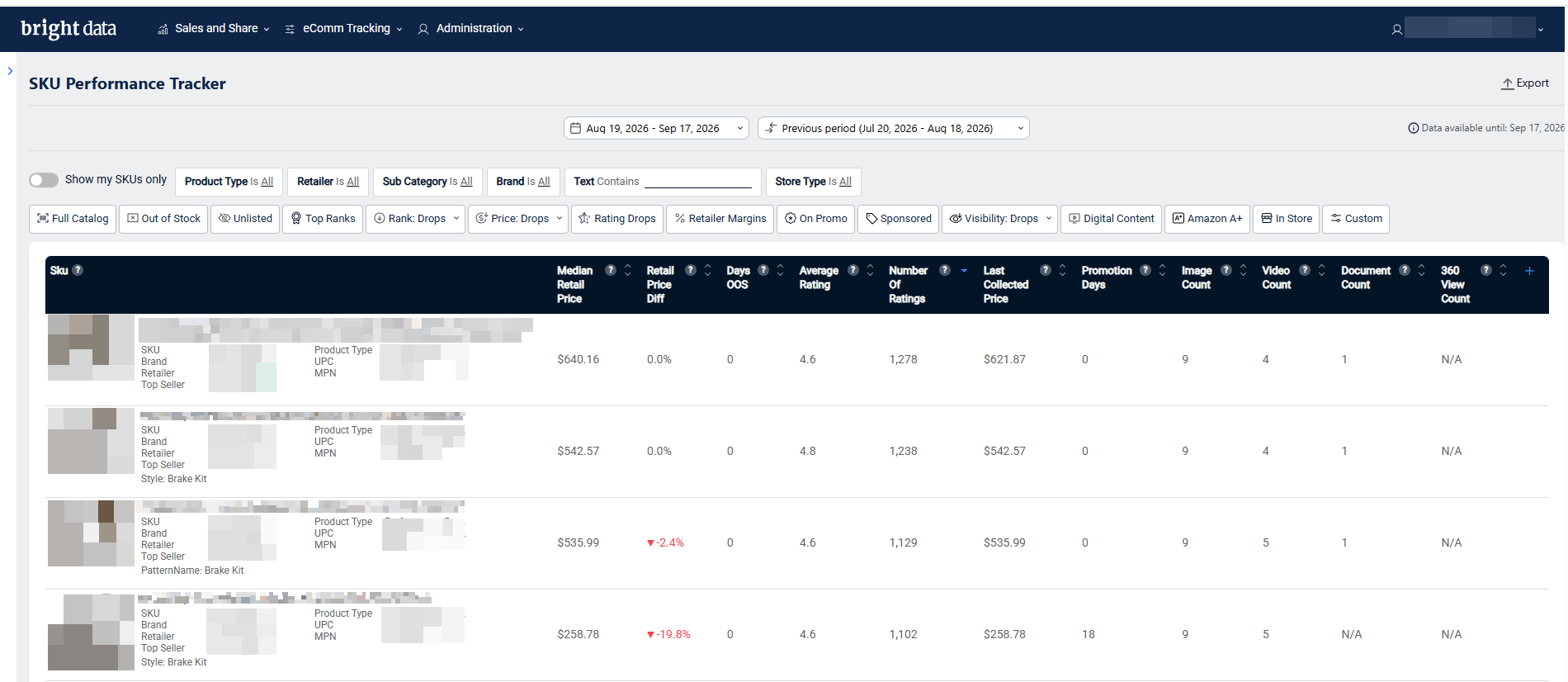 Bright Insights SKU Performance Tracker, with SKU, UPC, and MPN in separate columns beside median retail price, price change, and rating.