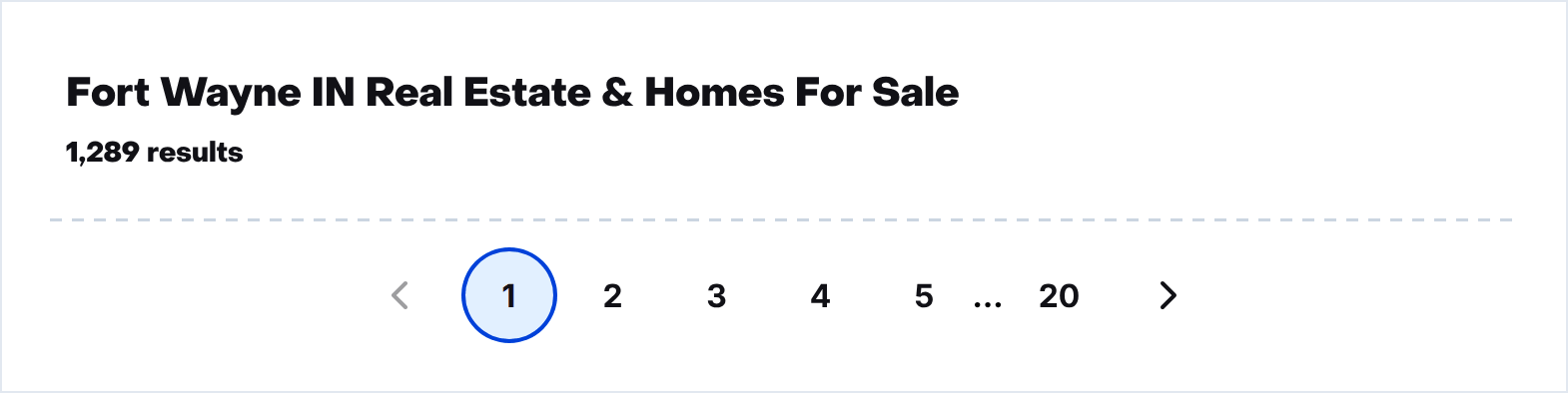 Resultados de búsqueda de Fort Wayne en Zillow, con la parte superior e inferior de la misma lista. El encabezado dice "Fort Wayne IN Real Estate & Homes For Sale" y "1,289 results," y la barra de paginación debajo muestra las páginas 1 a 5, puntos suspensivos, y 20.
