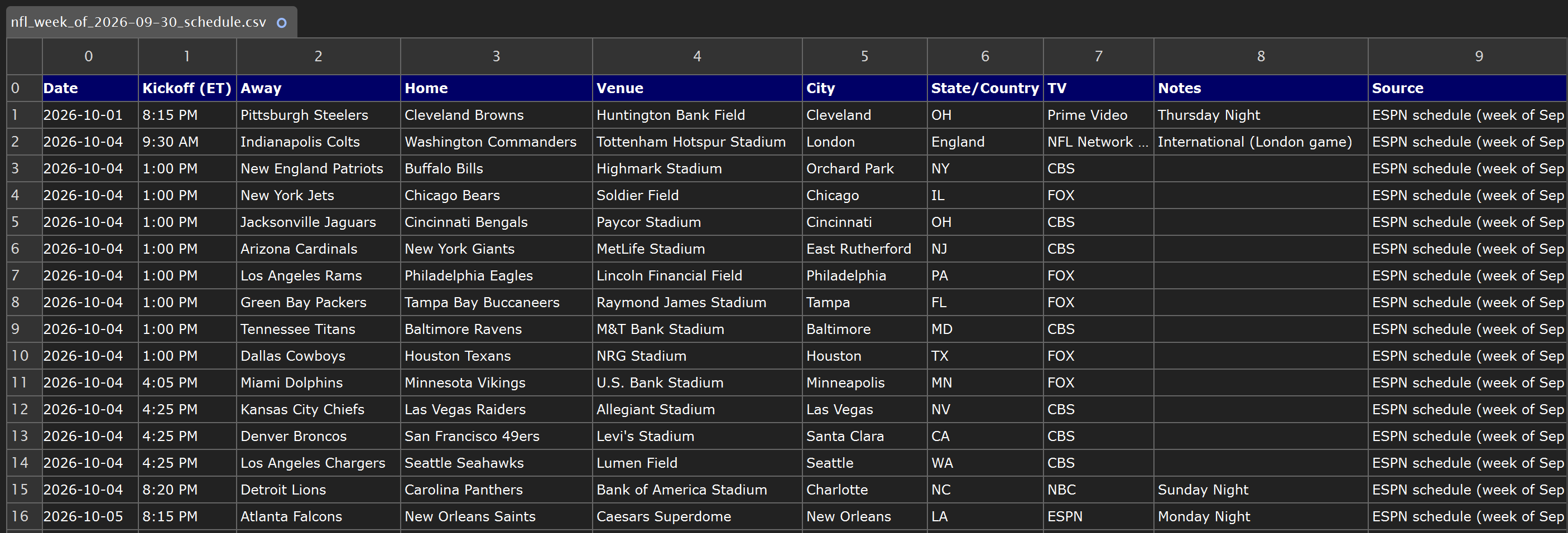 The produced “nfl_week_of_2026-09-30_schedule.csv” file