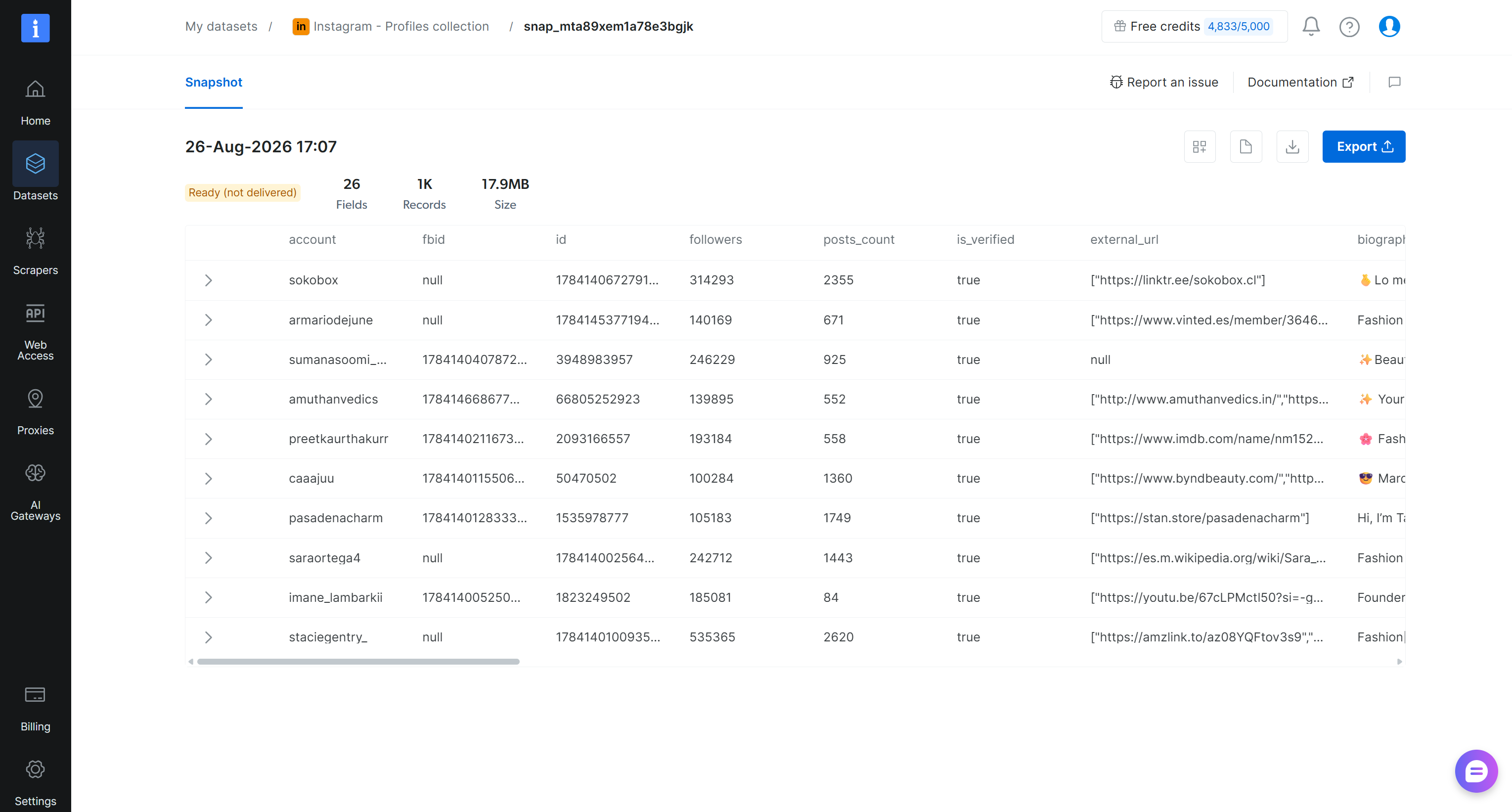 The dataset snapshot page