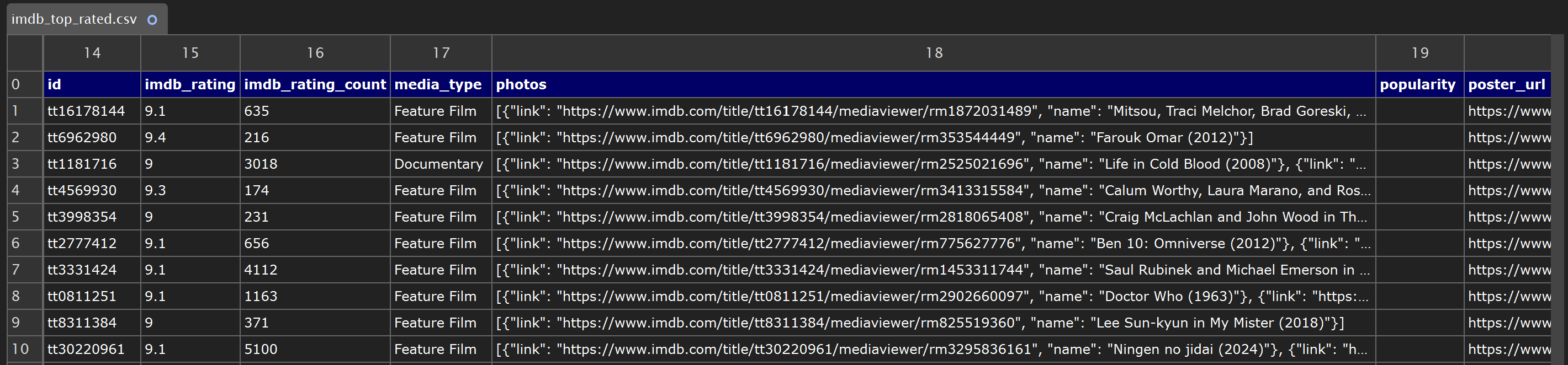 The output “imdb_top_rated.csv” file